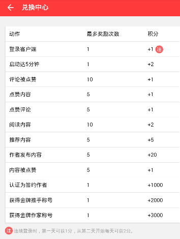 一个奇怪的现象：收入偏低的家庭夫妻吵架大部分因为钱；收入偏高的家庭夫妻吵架是因为一方认知不够
